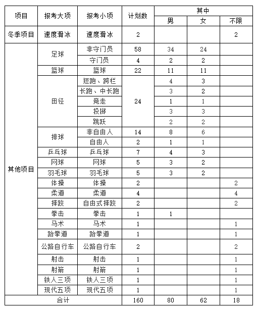 内蒙古师范大学2021年体育单招运动训练专业招生简章